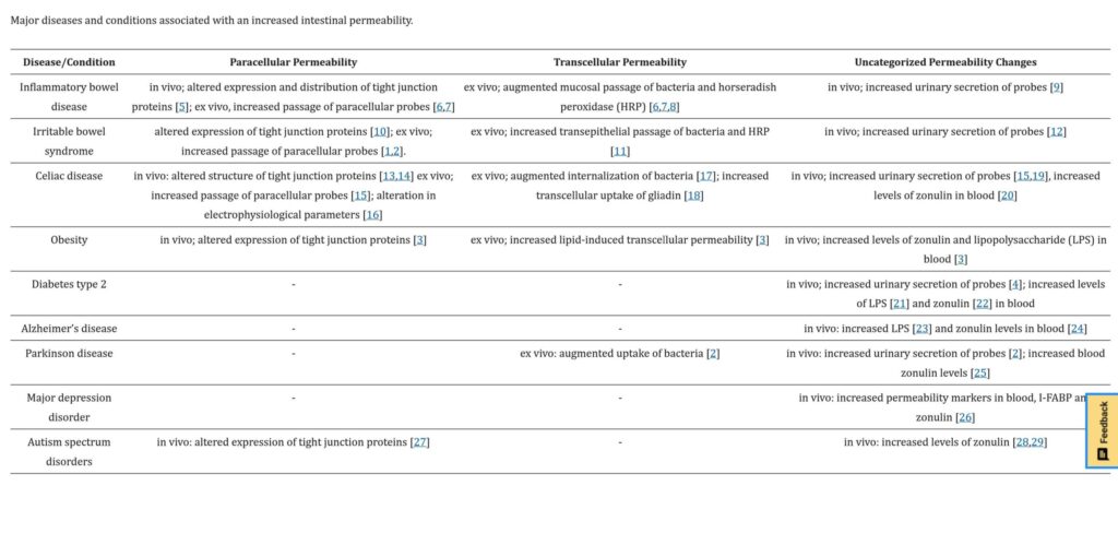 radar over lekkende darm bij jinek